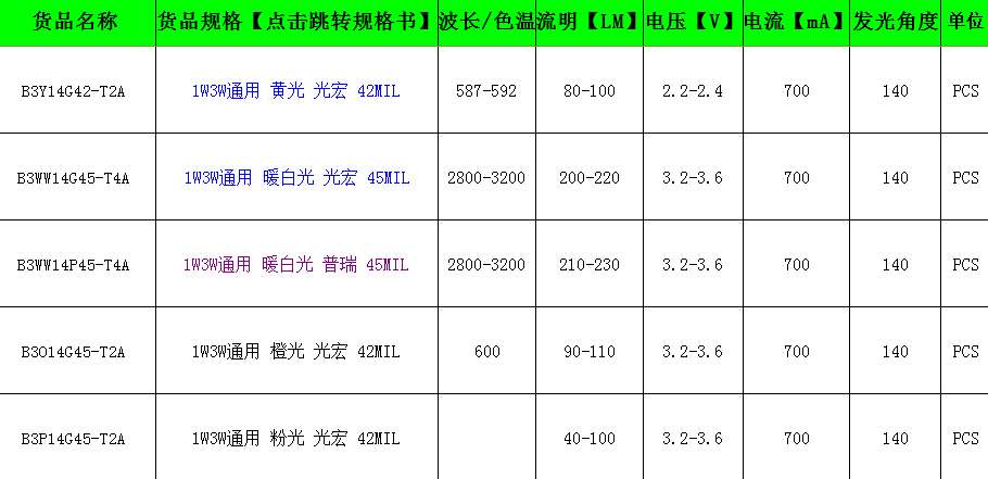 暖白光LED燈珠參數(shù)