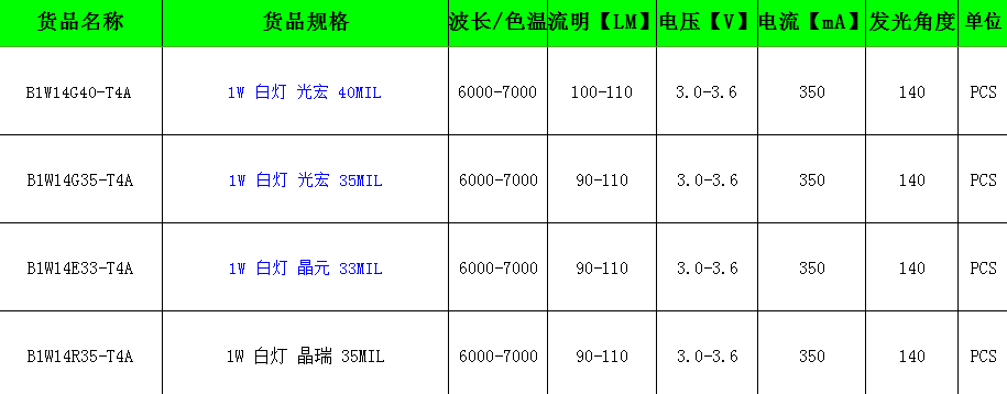 彩色LED燈珠參數(shù)