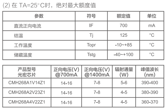 打印機(jī)紫外LED特性